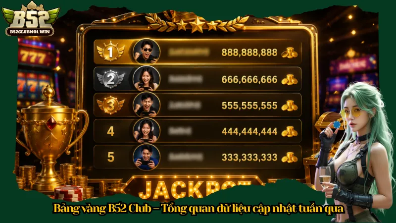 Bảng vàng B52 Club – Tổng quan dữ liệu cập nhật tuần qua