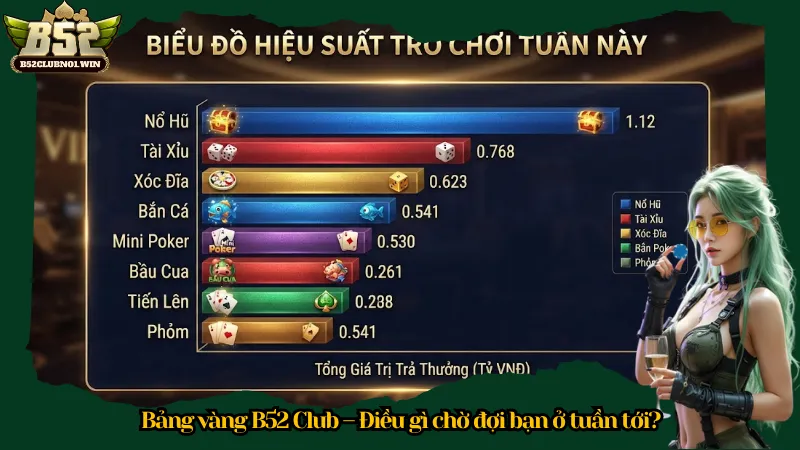Bảng vàng B52 Club – Điều gì chờ đợi bạn ở tuần tới?