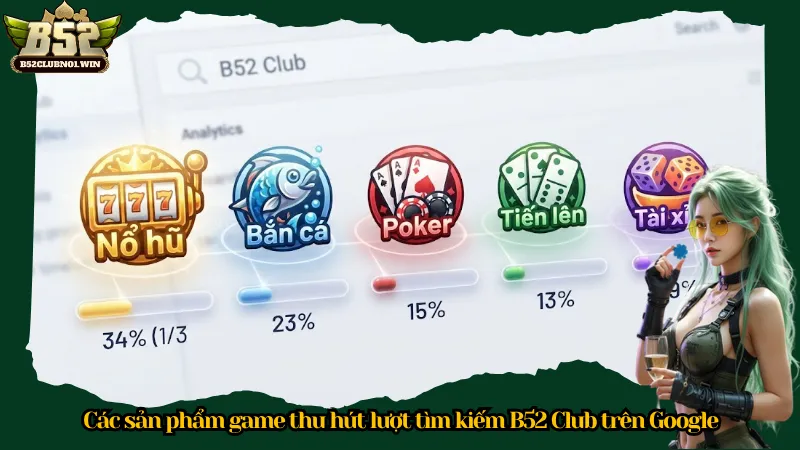 Các sản phẩm game thu hút lượt tìm kiếm B52 Club trên Google