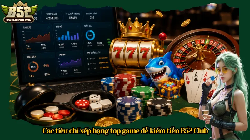 Các tiêu chí xếp hạng top game dễ kiếm tiền B52 Club